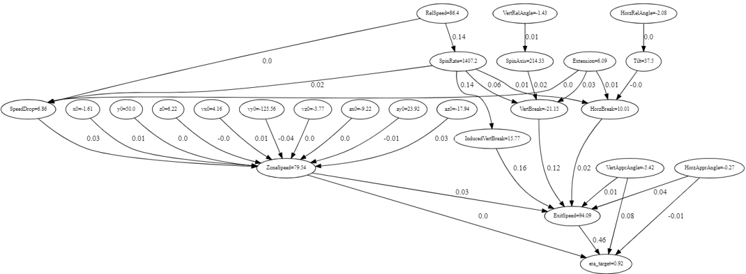 Sports Performance Case Study